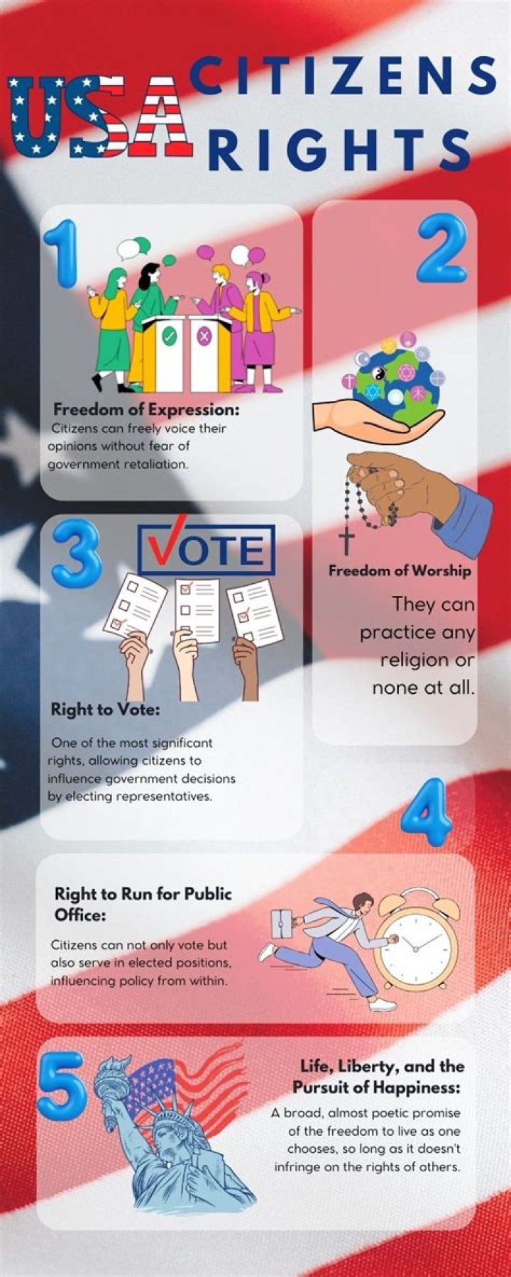 What are some basic rights given to everyone living in the United States