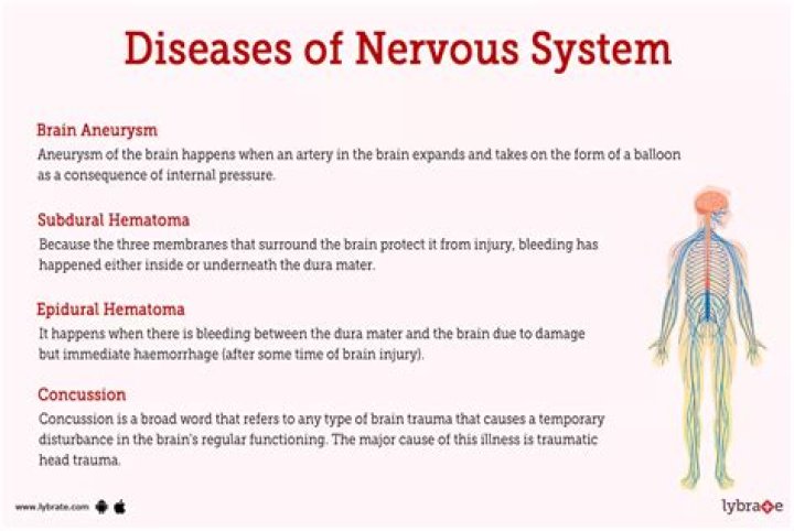 What are some nervous conditions