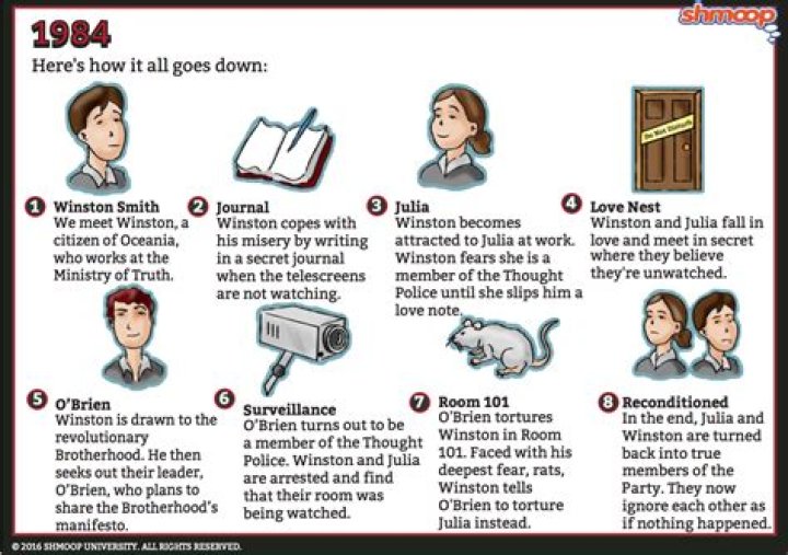 What are some themes in 1984