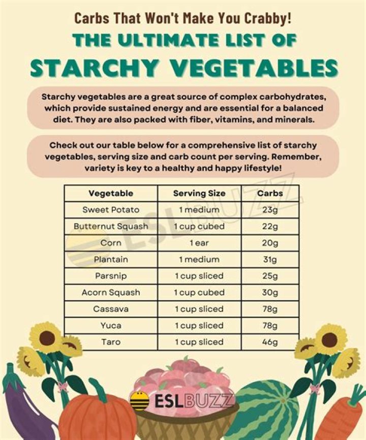 What are starchy carbohydrates list