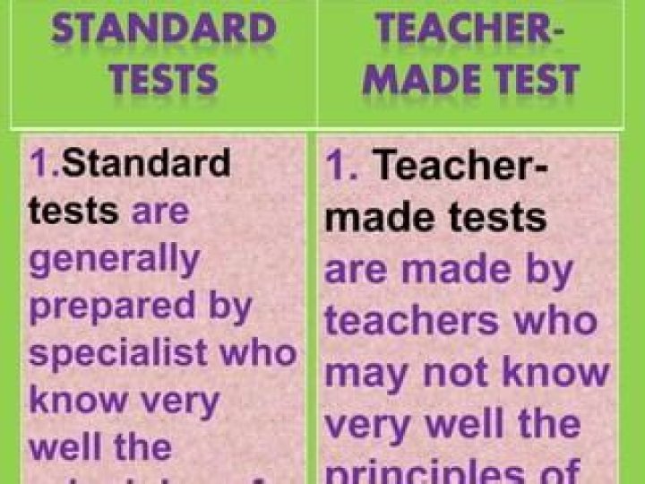 What are teacher made tests