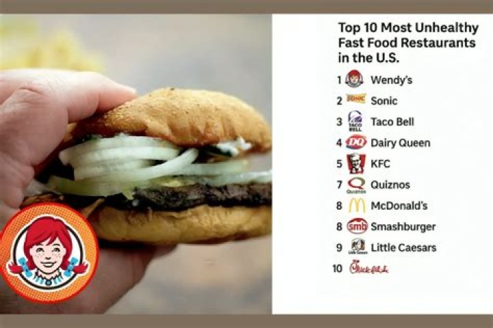 What are the 10 worst fast food restaurants