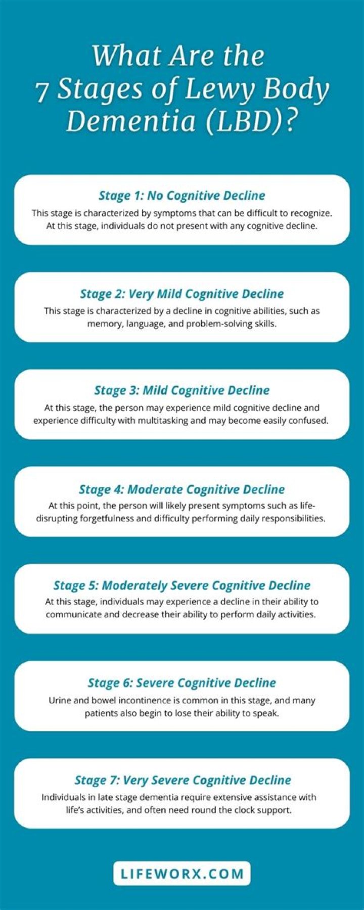 What are the 7 stages of Lewy body dementia