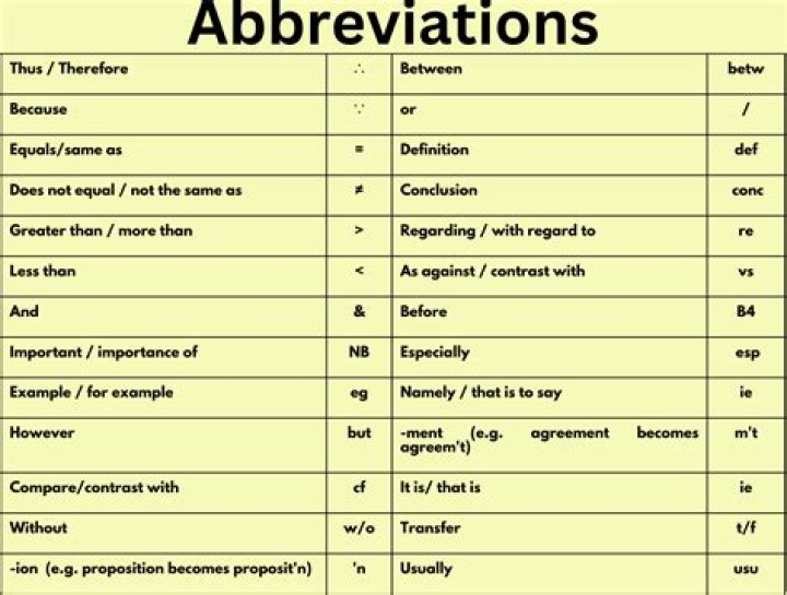 What are the abbreviations for the metric system