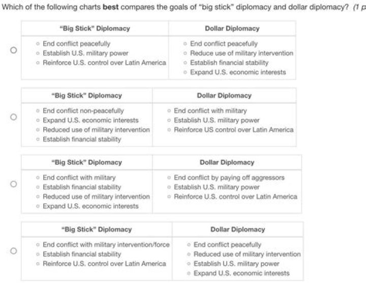 What are the benefits under dollar diplomacy