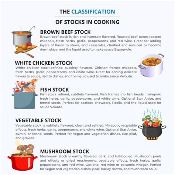 What are the classification of stocks in cooking