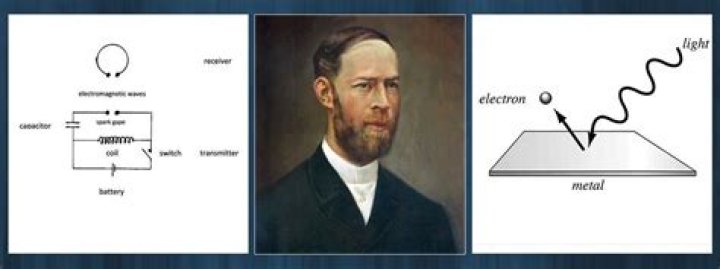 What are the contributions of Heinrich Hertz