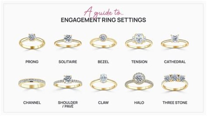 What are the different ring settings