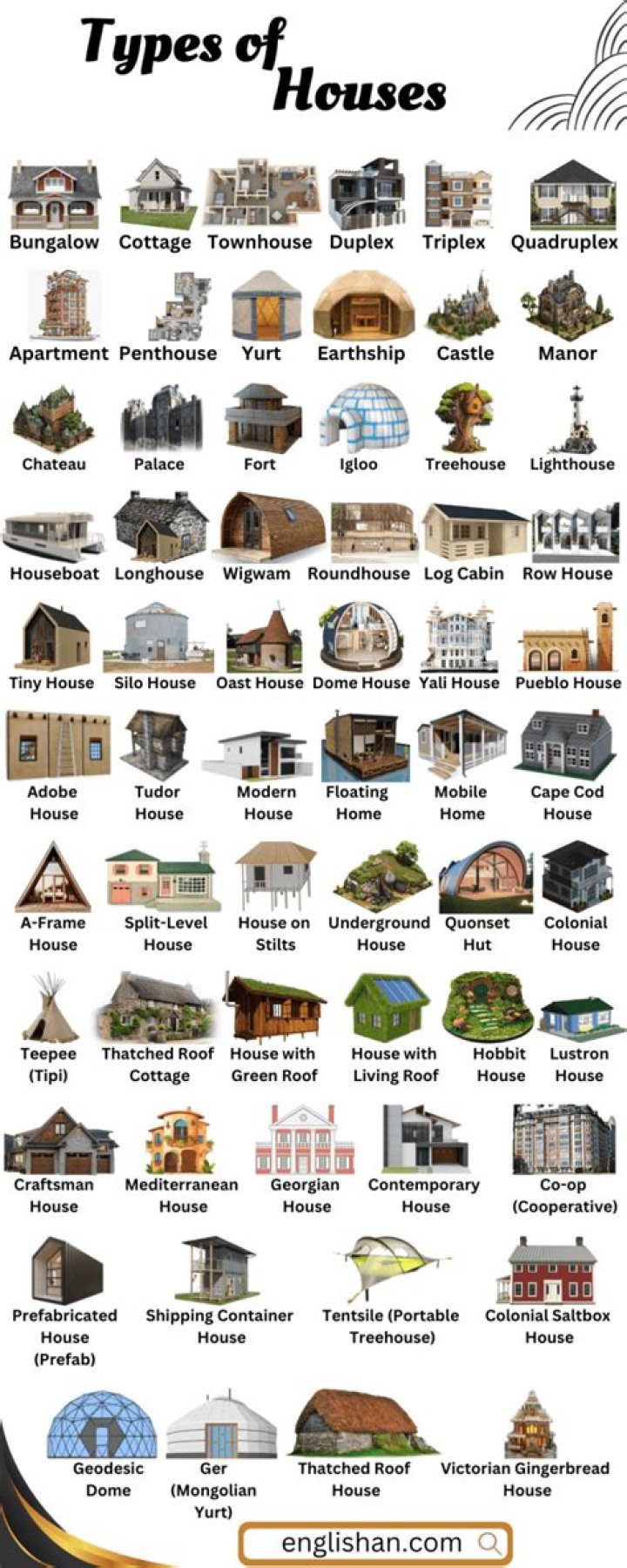 What are the different styles of houses called