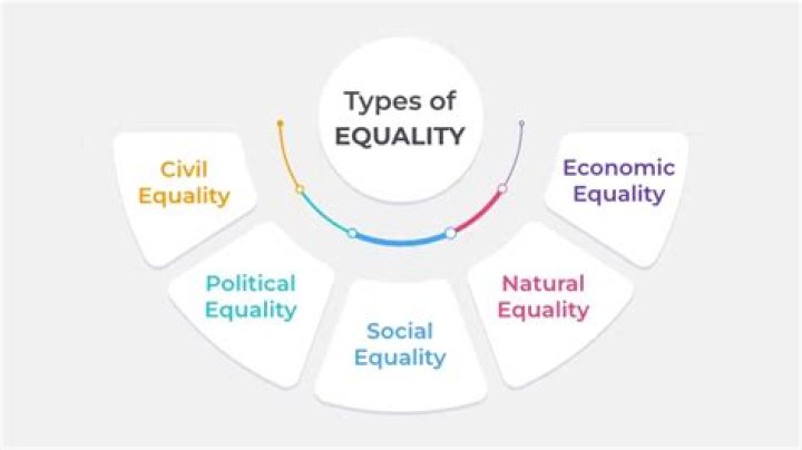 What are the different types of equality