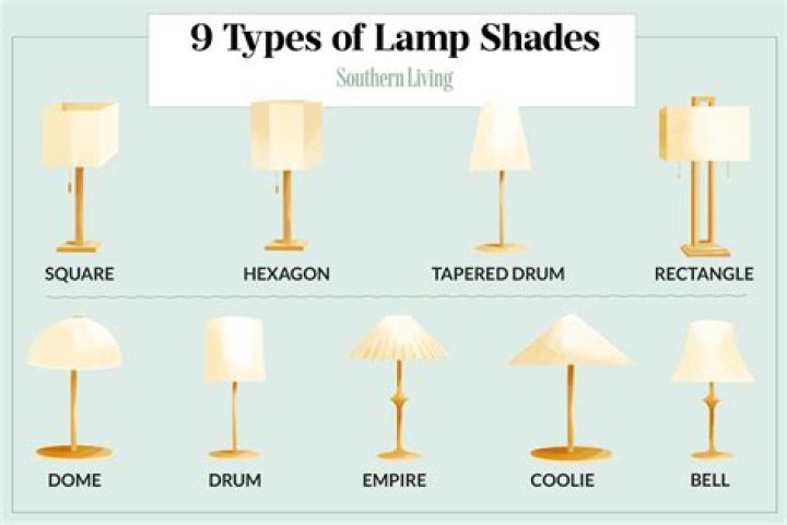 What are the different types of lamps
