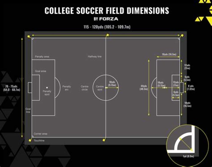 What are the dimensions of a fire pit