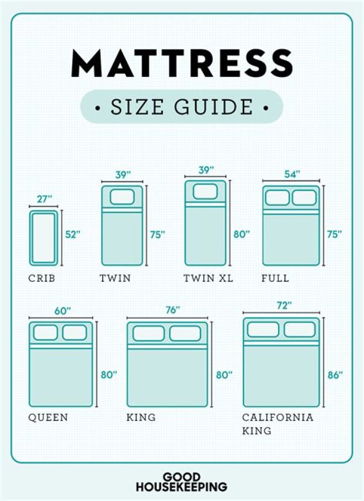 What are the dimensions of a full mattress
