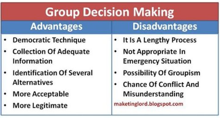 What are the disadvantages of a small group