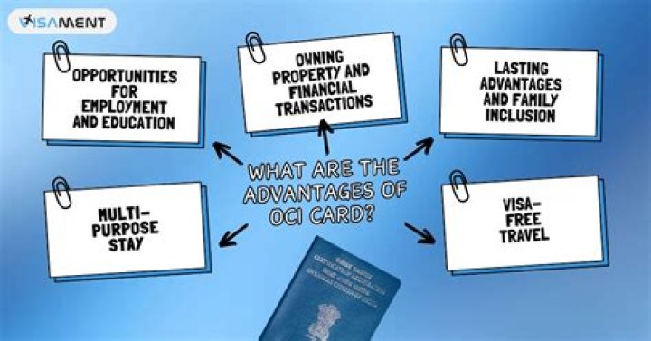 What are the disadvantages of OCI card