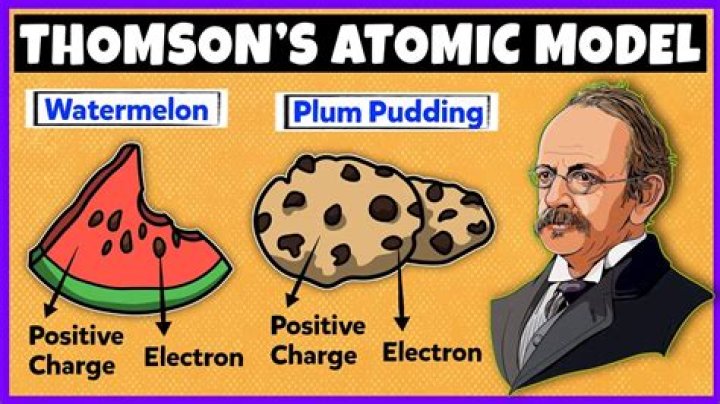 What are the drawbacks of JJ Thomson model of atom