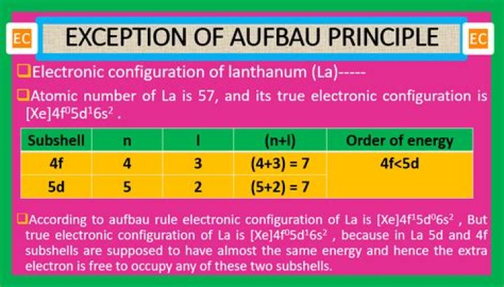 What are the exceptions to Aufbau principle