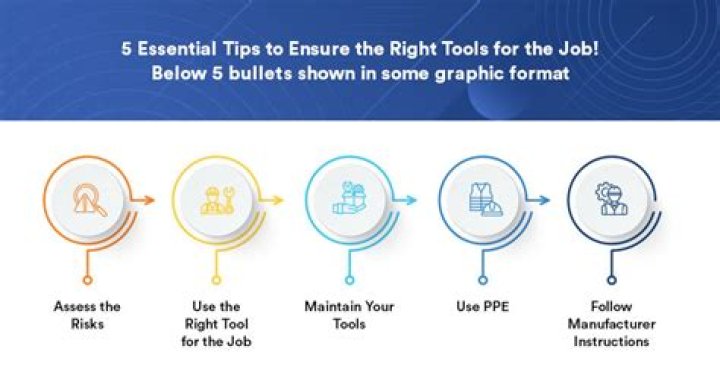 What are the five rules for choosing the right tool for the job