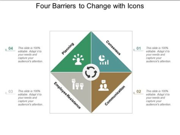What are the four barriers to change