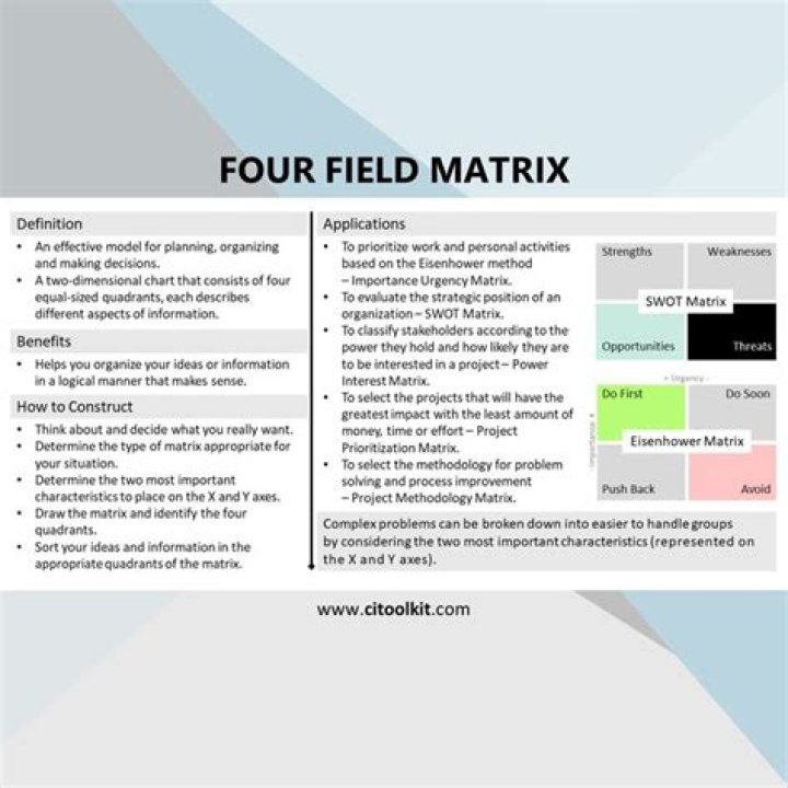 What are the four field forces