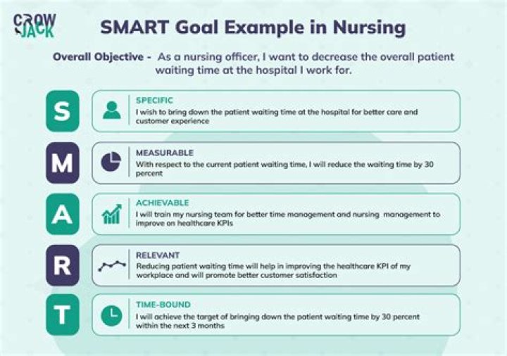 What are the goals of a hospital