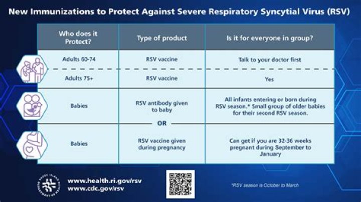 What are the isolation precautions for RSV