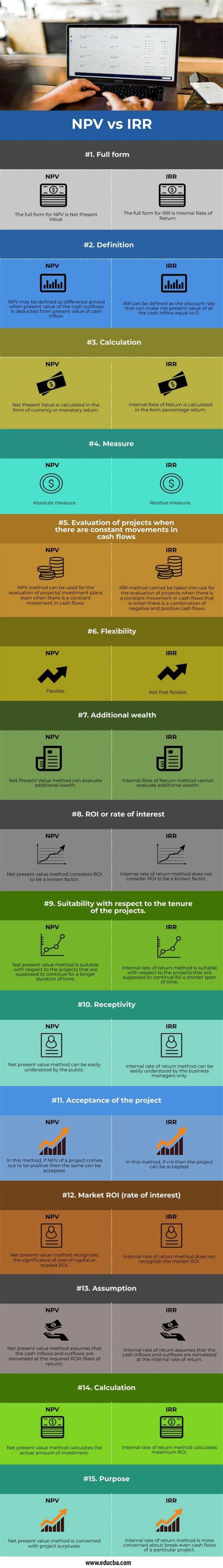 What are the main differences between the NPV method and the IRR
