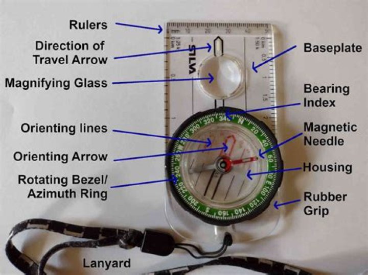 What are the main features of a compass