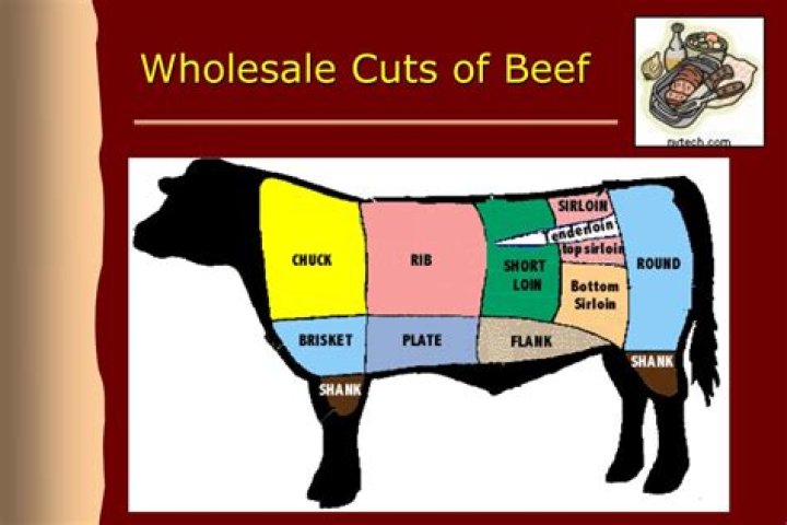 What are the major wholesale cuts of beef