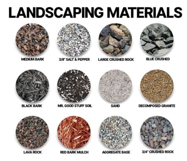 What are the materials used in landscaping