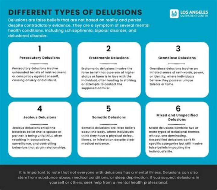 What are the most common delusions
