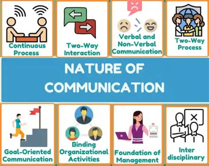 What are the nature of the communication
