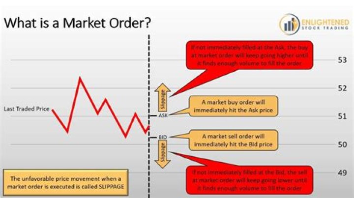 What are the order types for stock