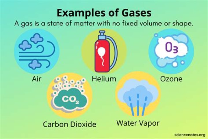 What are the other gases found in air