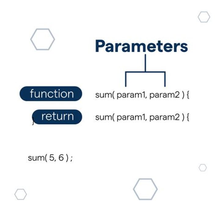 What are the parameters in a regression