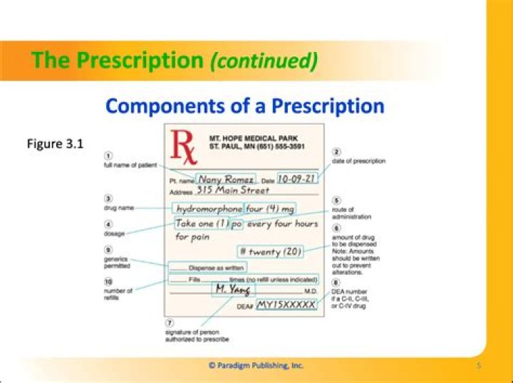 What are the parts of a prescription