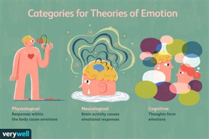 What are the physiological changes that occur during emotional arousal