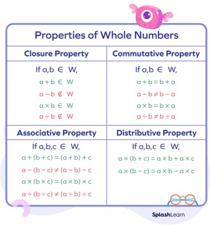 What are the properties for math