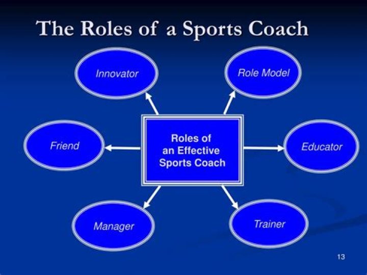 What are the responsibilities of a soccer coach