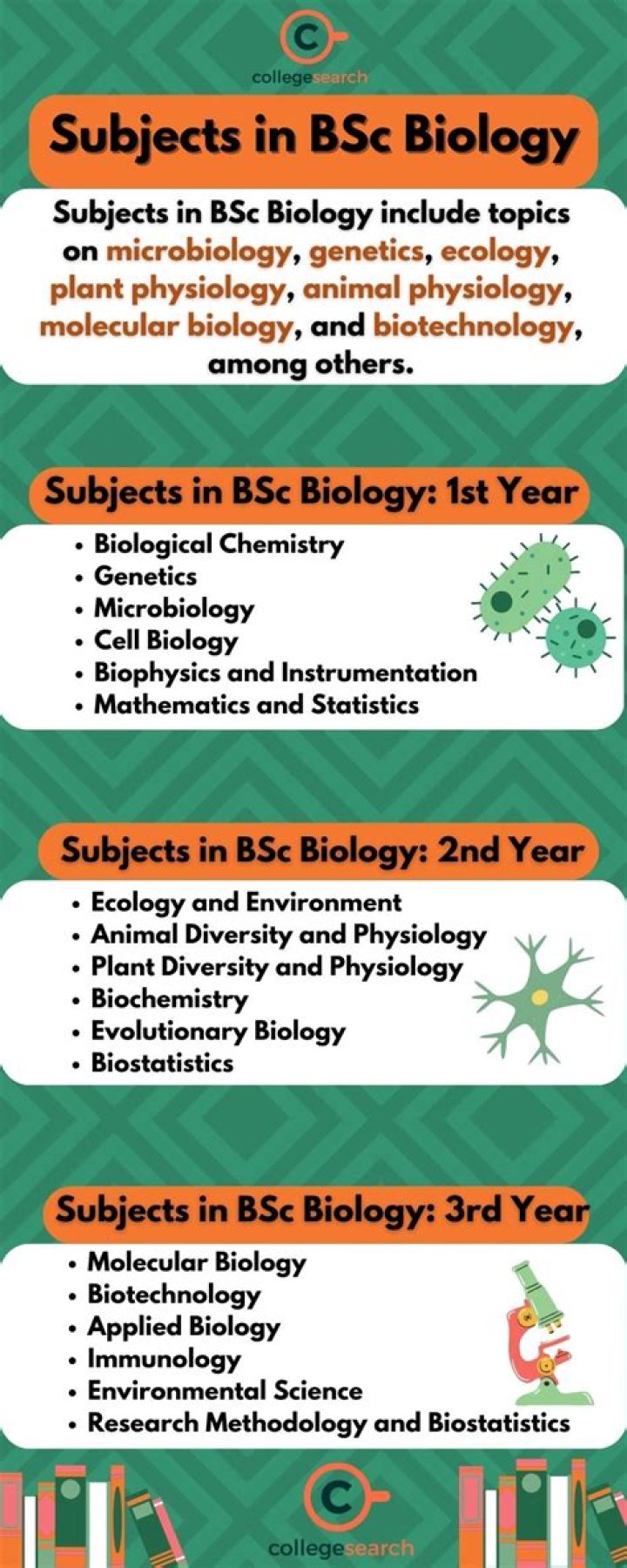 What are the subjects in botany