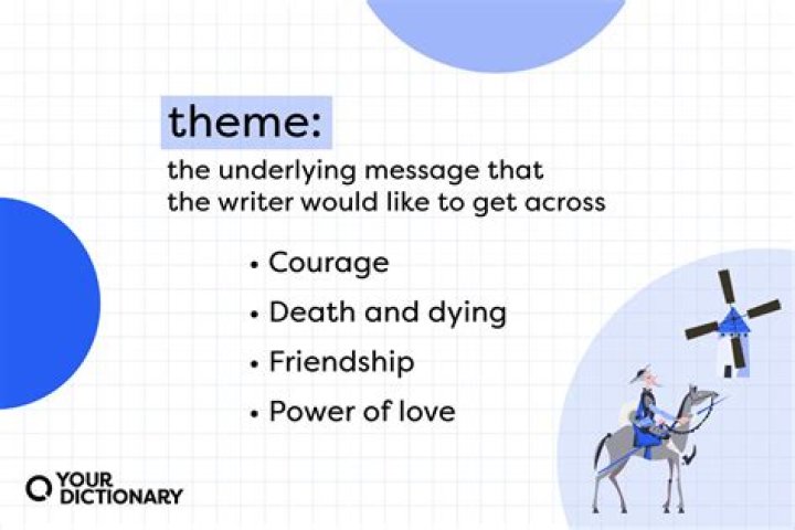 What are the themes of a play