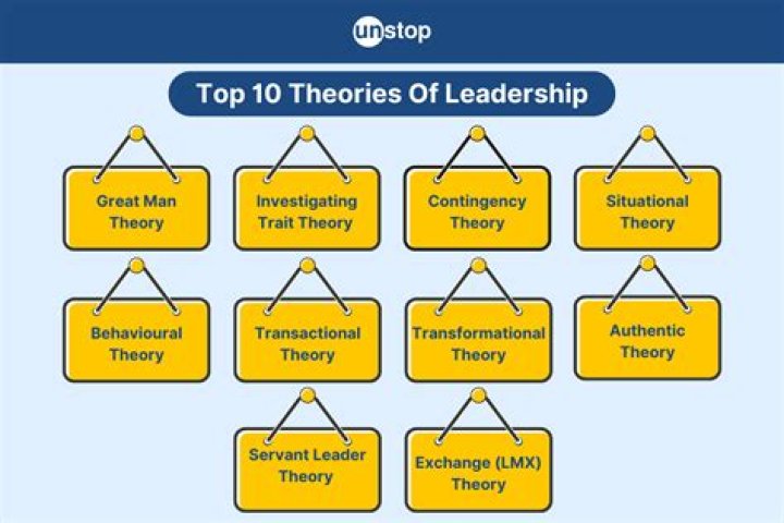 What are the theories of FDI