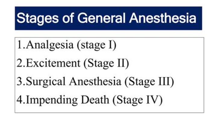 What are the three stages of general anesthesia