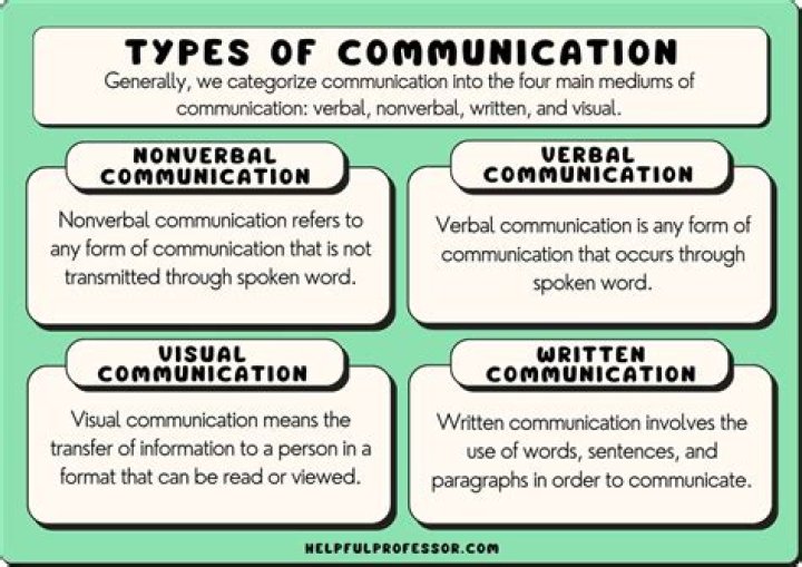 What are the three types of self talk