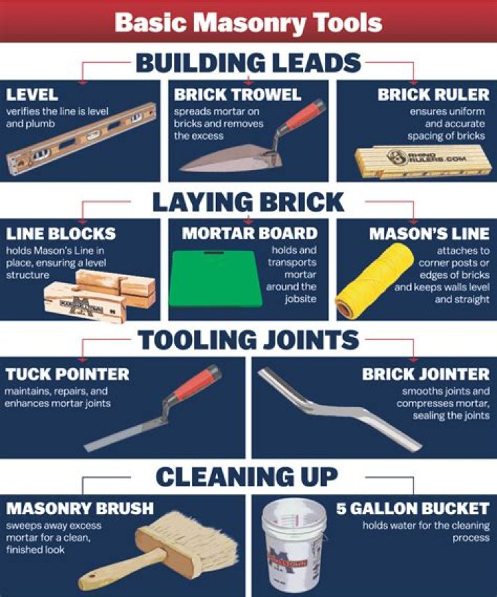What are the tools used in masonry