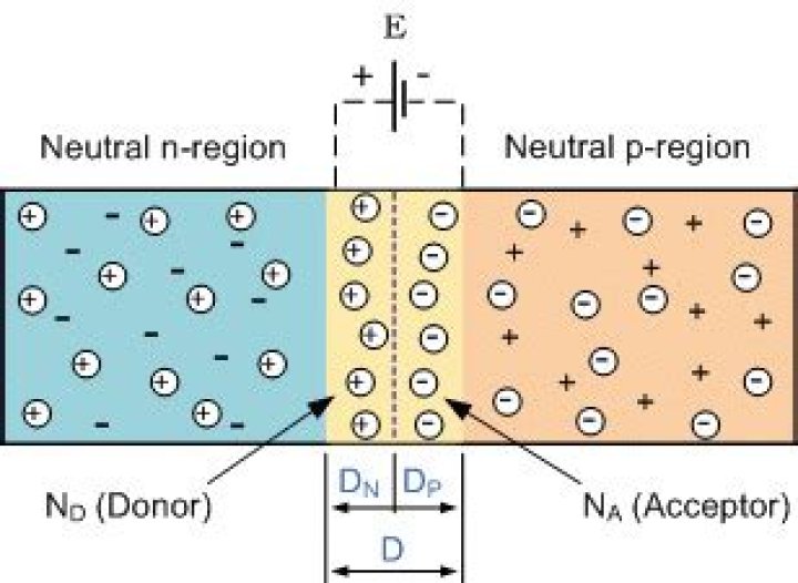 What are the two mechanism of breakdown in a PN junction