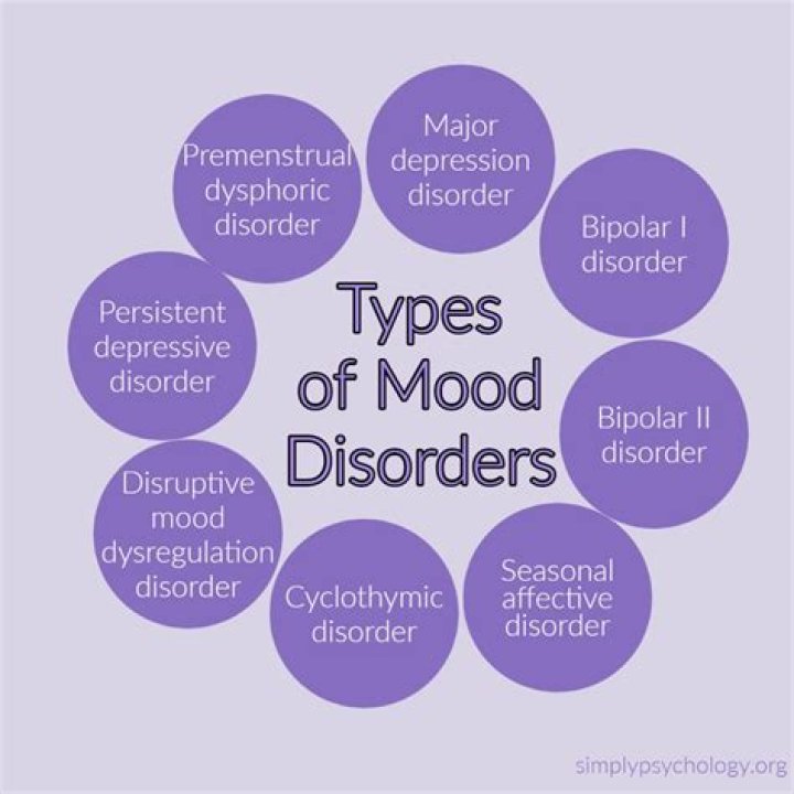 What are the types of mood
