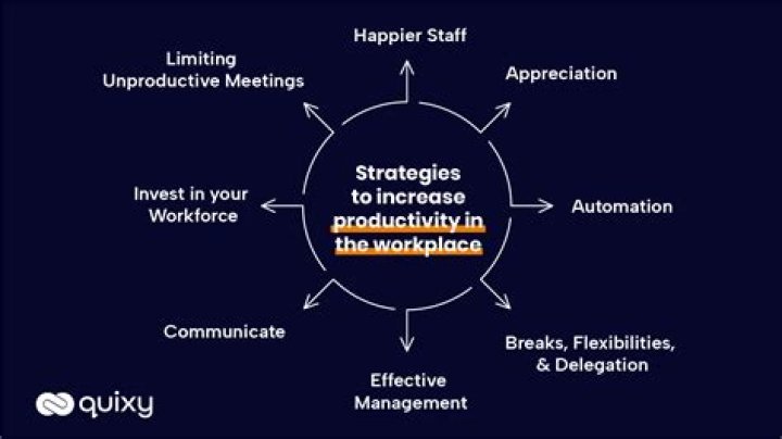 What are the various aspects factors that must be considered in the network needs analysis