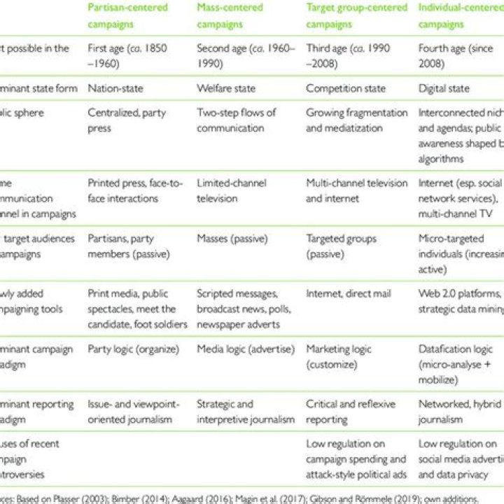 What are types of election