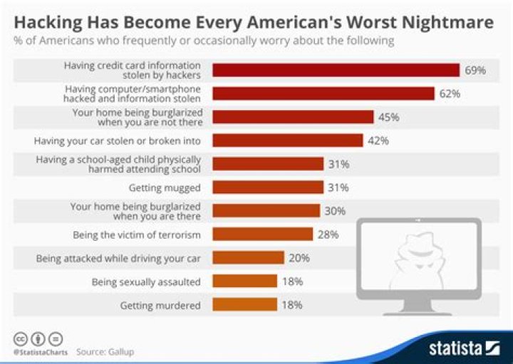 What big companies have been hacked